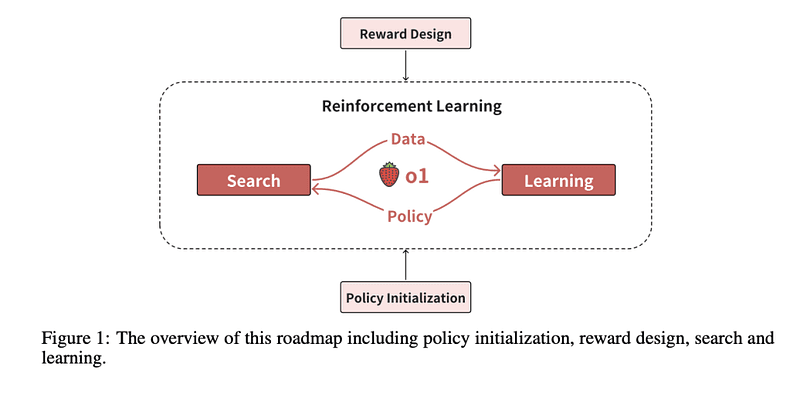 Scaling Search and Learning in Reinforcement Learning