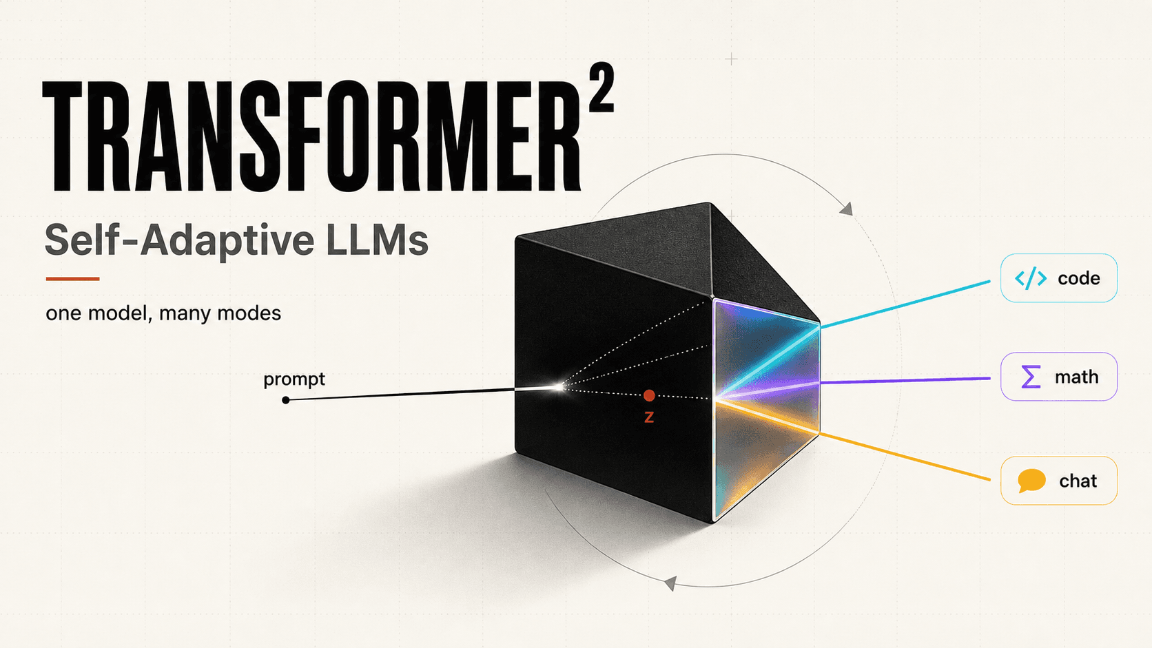 Transformer-Squared: The Next Evolution in Self-Adaptive LLMs