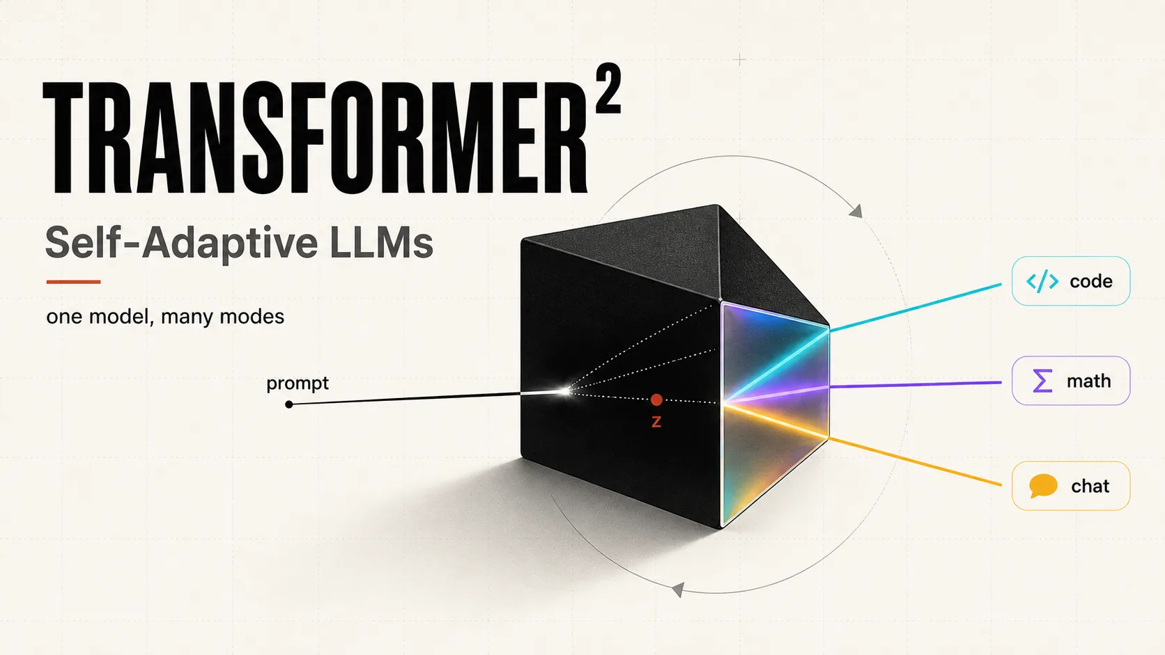 Transformer-Squared: The Next Evolution in Self-Adaptive LLMs