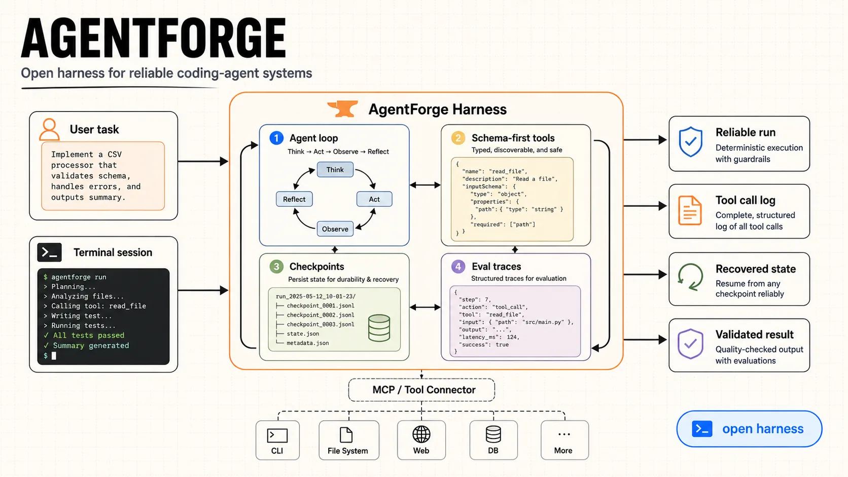 AgentForge