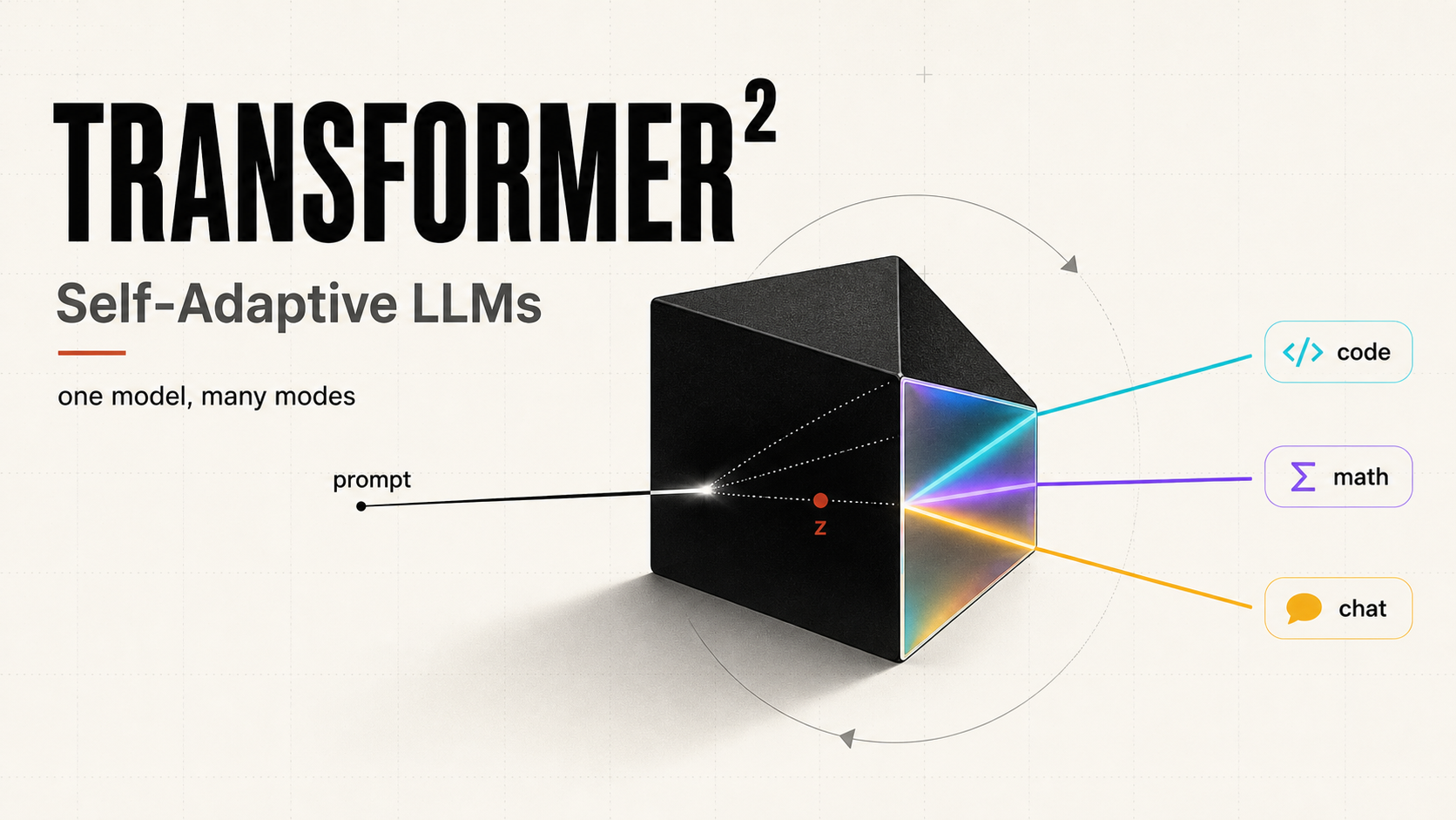 Transformer-Squared: The Next Evolution in Self-Adaptive LLMs